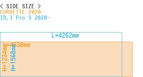 #CORVETTE 2020- + ID.3 Pro S 2020-